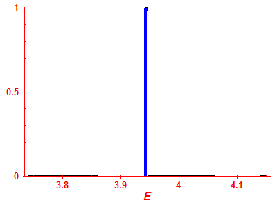 Strength function